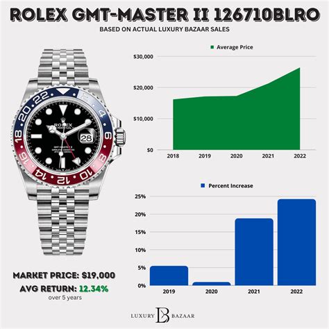 rolex ethical values|rolex watches price chart.